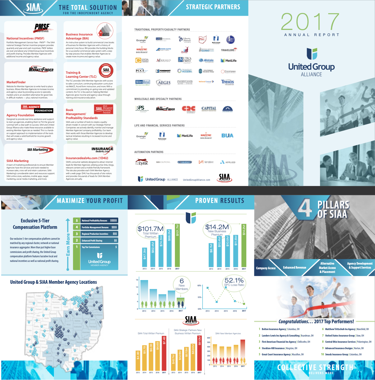 SIAA Report 2017