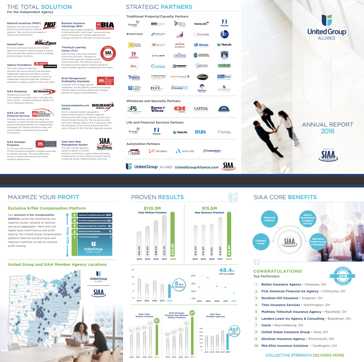 SIAA Report 2018