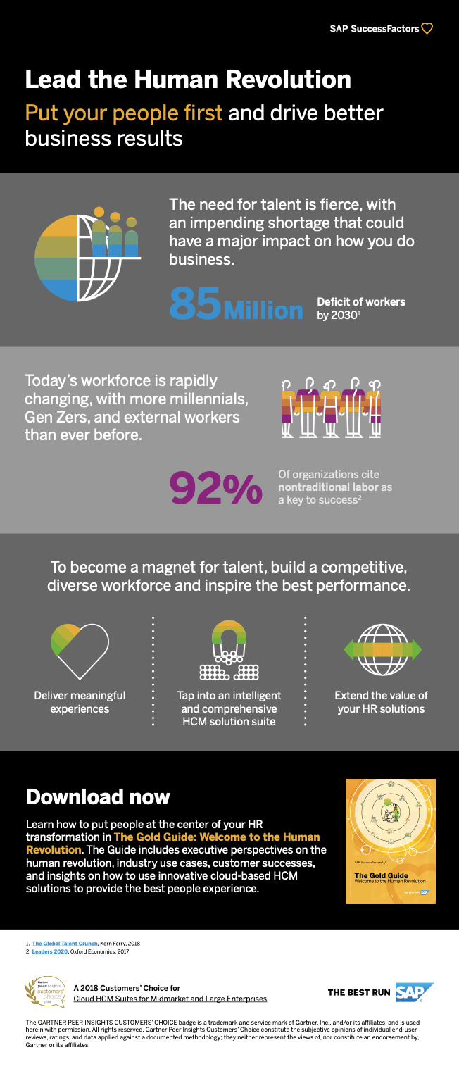 SAP Human Revolution Infographic