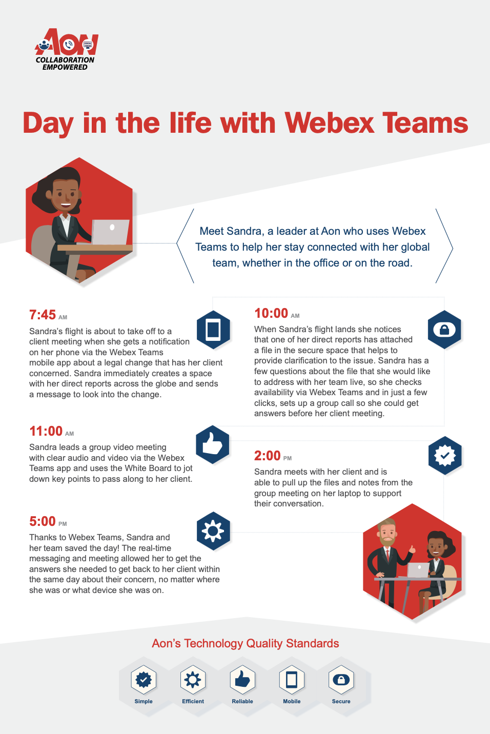 Infographic