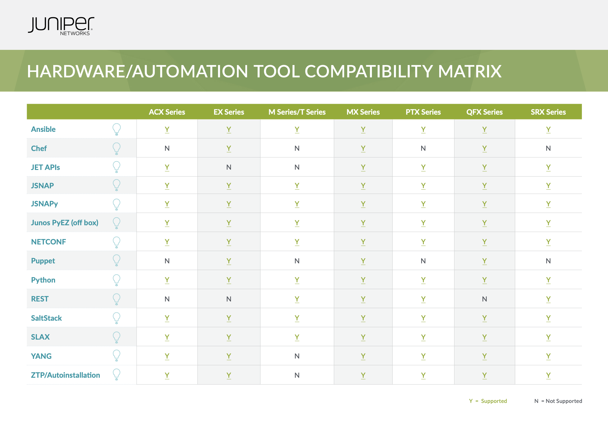 Interactive PDF
